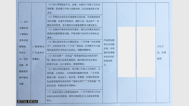 Estratto del documento intitolato Affrontare i gravi problemi della situazione religiosa, pubblicato dall’amministrazione di una contea nell’Henan