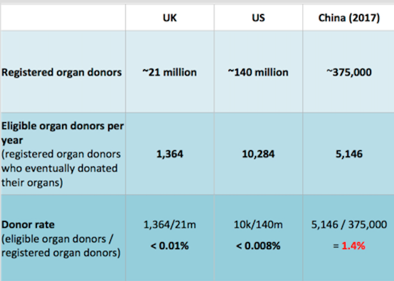 numero di donatori registrati e donazioni