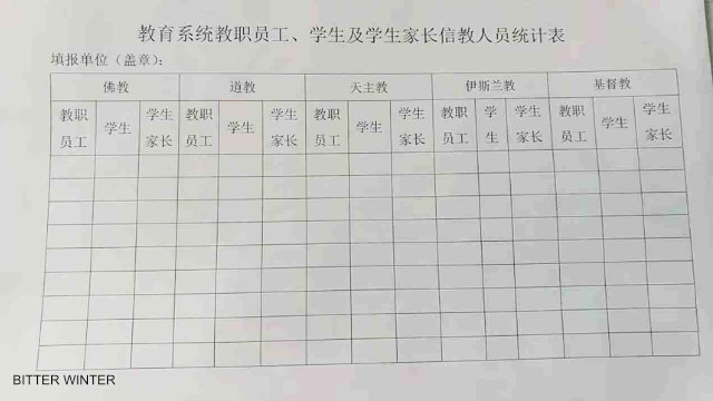 Il documento che specifica l’appartenenza religiosa di insegnanti, alunni e genitori di una scuola di Anshan, nel Liaoning
