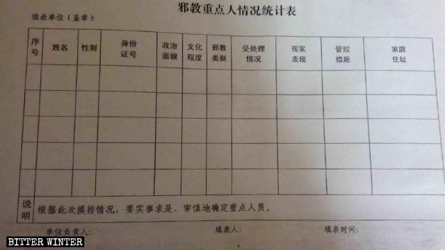 Modulo di indagine a proposito di figure chiave appartenenti a gruppi religiosi elencati nella lista degli “xie jiao”