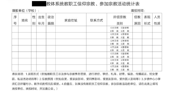 Uno screenshot da WeChat mostra il modulo utilizzato per indagare i credenti che lavorano nel settore 