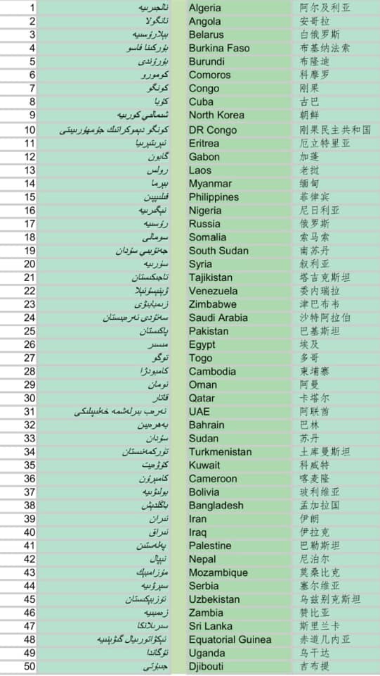 Xinjiang: altri 13 Paesi nell'«asse della vergogna» cinese