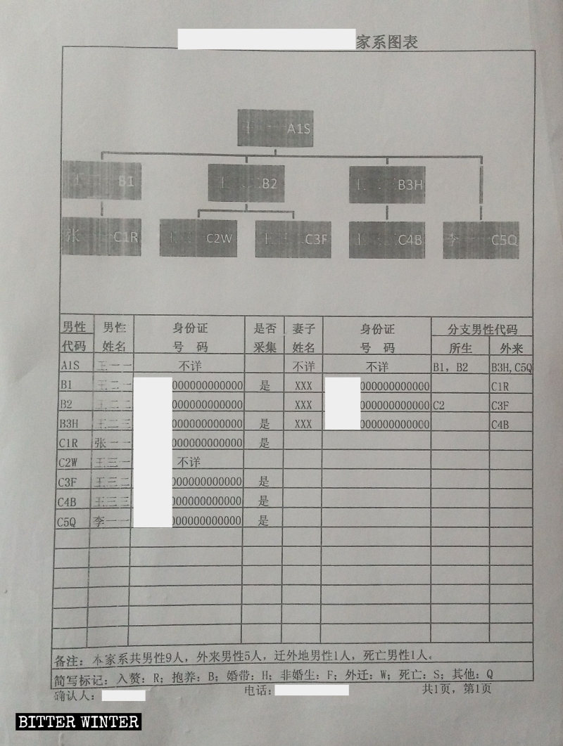 Modulo utilizzato in una località dello Shaanxi per registrare le informazioni sulla raccolta dei campioni di sangue dei componenti di una famiglia