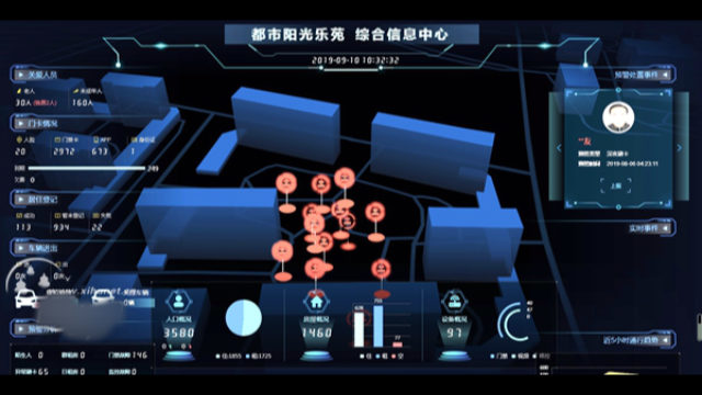 Diagramma di sorveglianza e raccolta dati di una «comunità residenziali con sicurezza intelligente» nel distretto Xihu della città di Hangzhou
